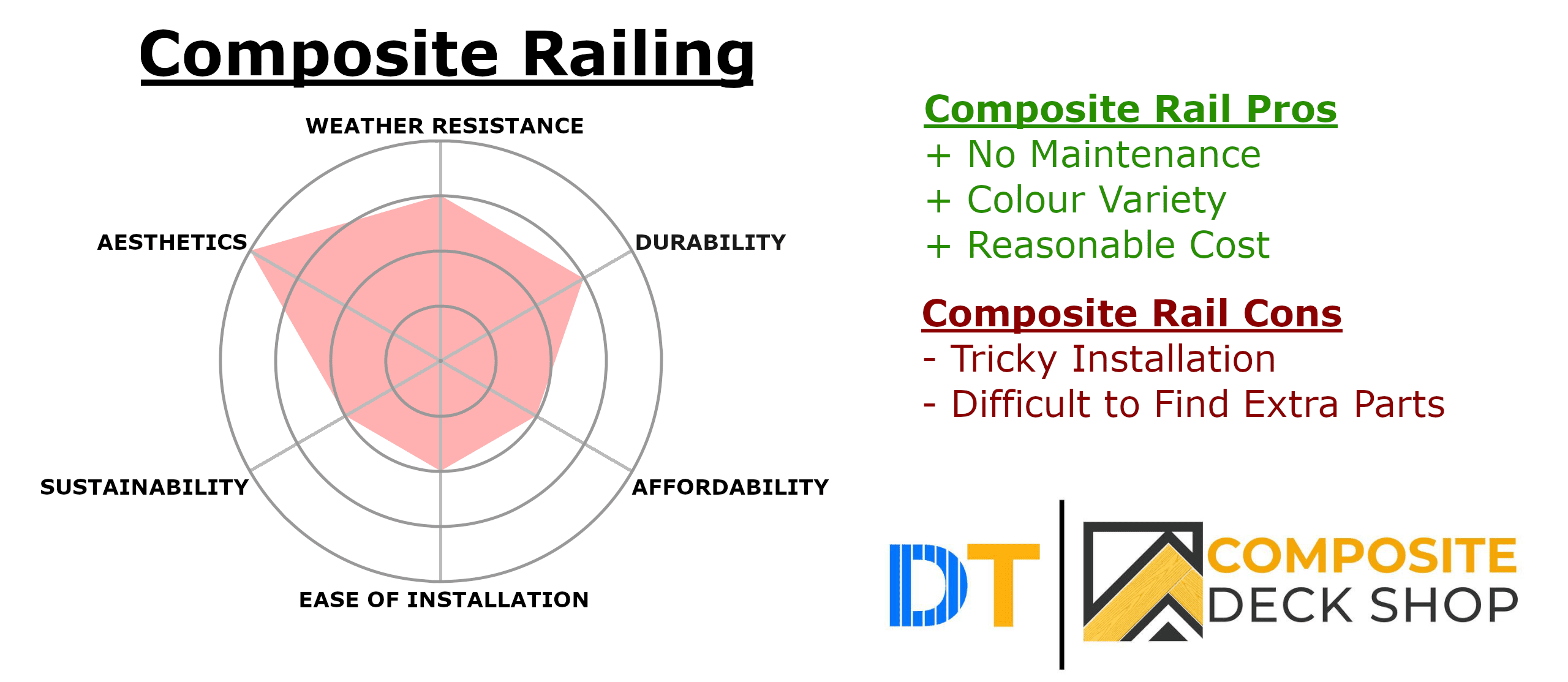 Composite Railing