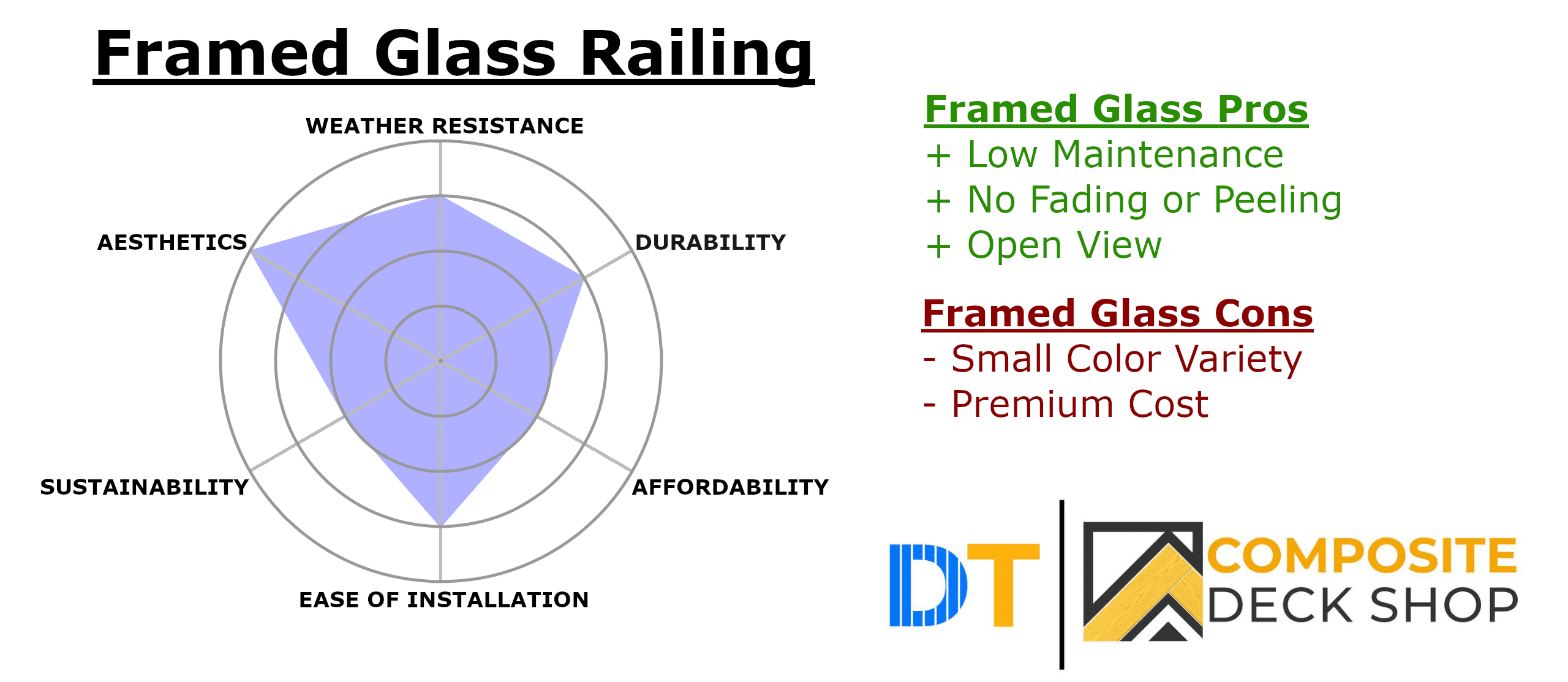 Framed Glass Railing