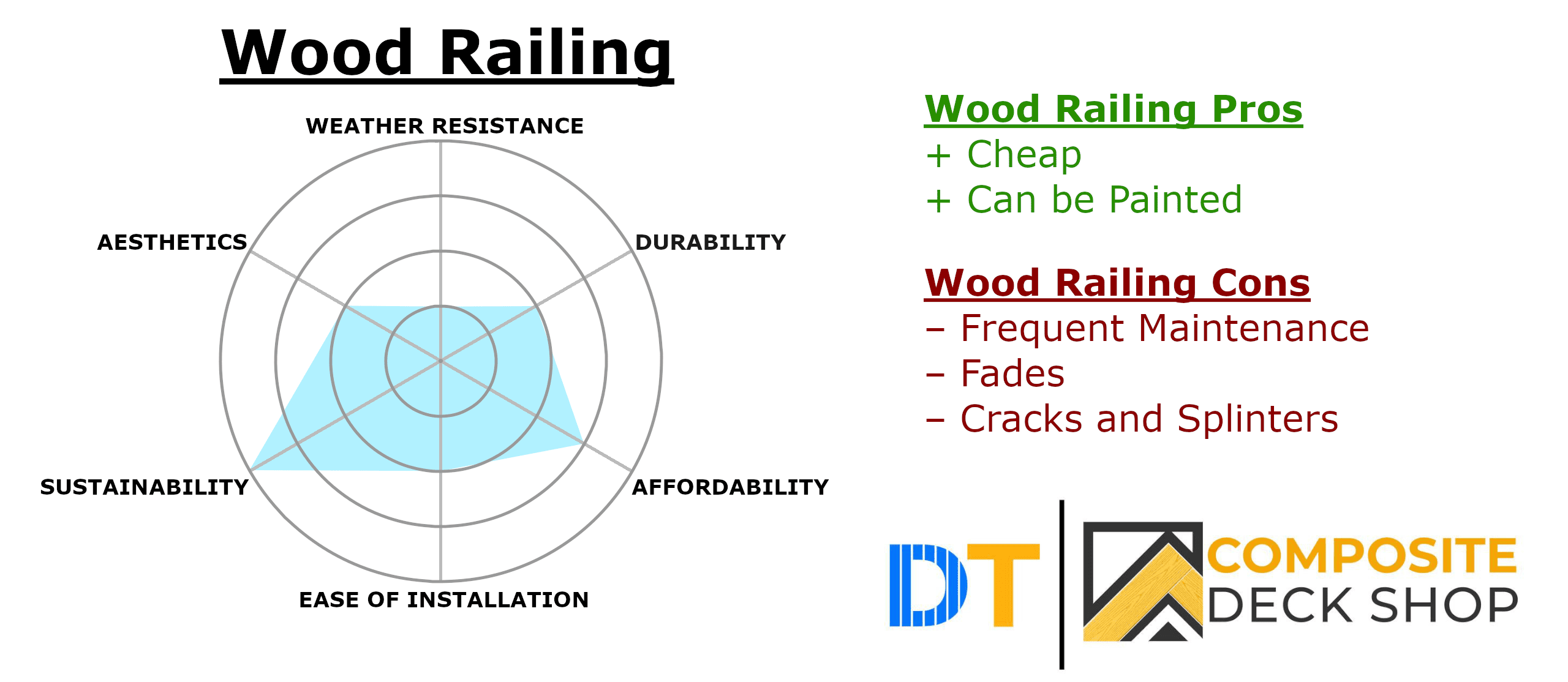 Wood Railing